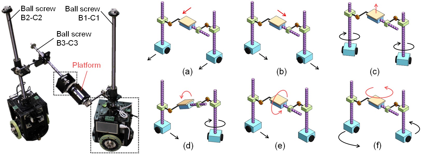 VEMOPAM (VErsatile MObile PArallel Manipulator)