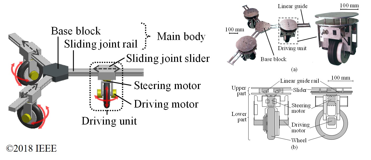 SWOM (Slidable-Wheeled Omnidirectional Mobile Robot)