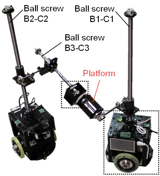 Mechanisms