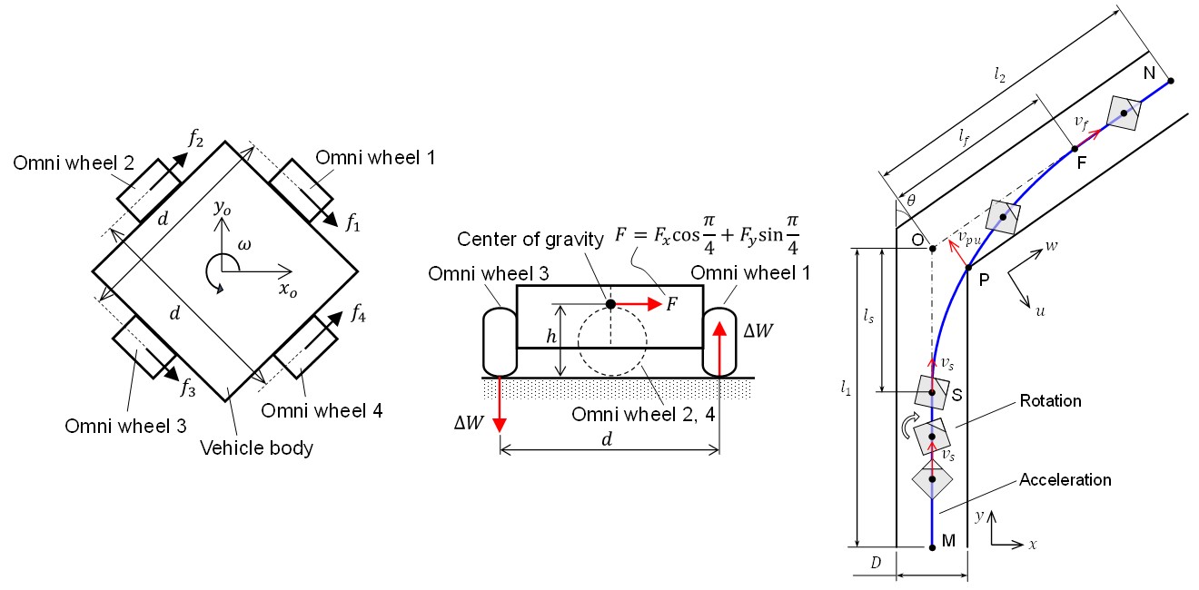 全方向移動装置のコーナリング戦略