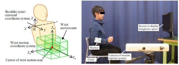 ヒトの腕の動きでロボット操作