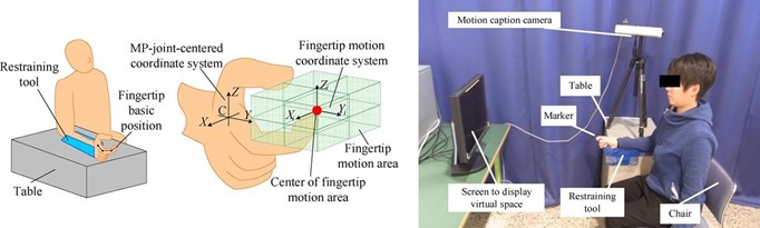 ヒトの人差し指の動きでロボット操作