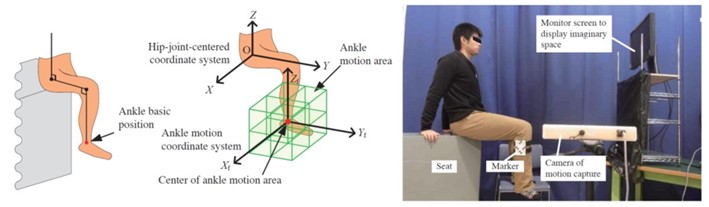 ヒトの脚の動きでロボット操作