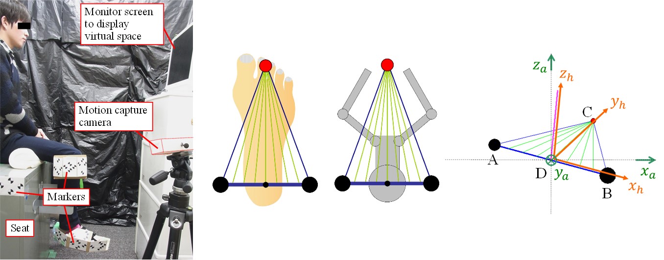 ヒトの足の動きでロボット操作